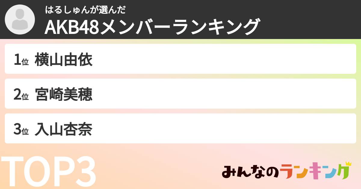 はるしゅんさんの「AKB48メンバーランキング」