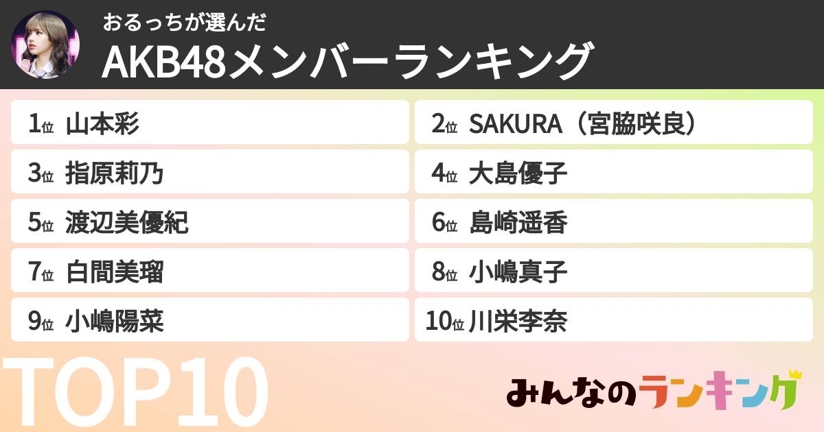おるっちさんの「AKB48メンバーランキング」