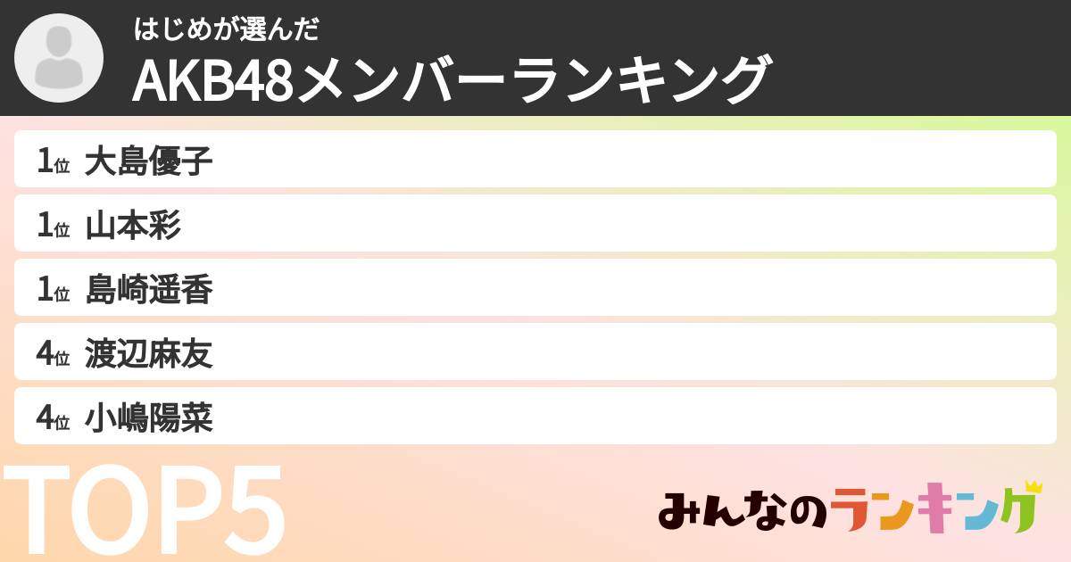 はじめさんの「AKB48メンバーランキング」