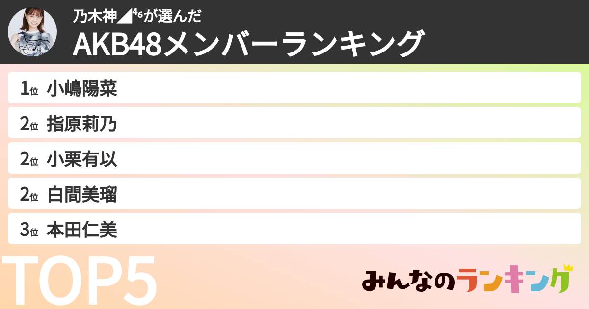 乃木神◢⁴⁶さんの「AKB48メンバーランキング」