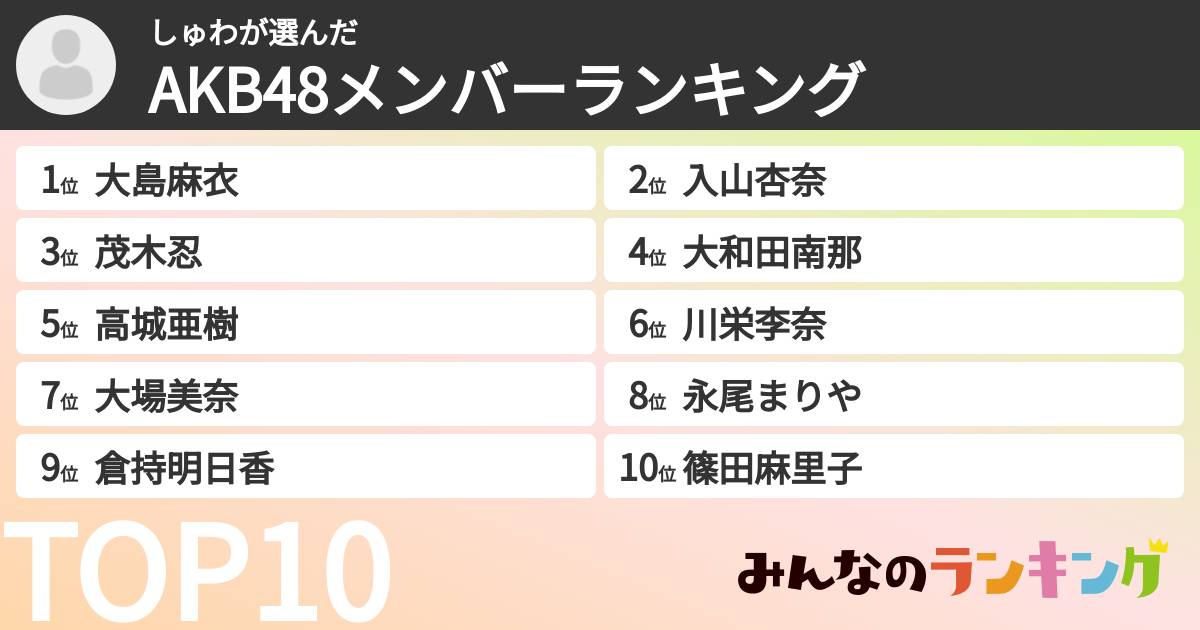 しゅわさんの「AKB48メンバーランキング」