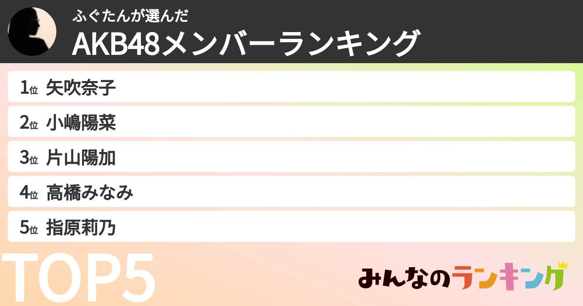 ふぐたんさんの「AKB48メンバーランキング」