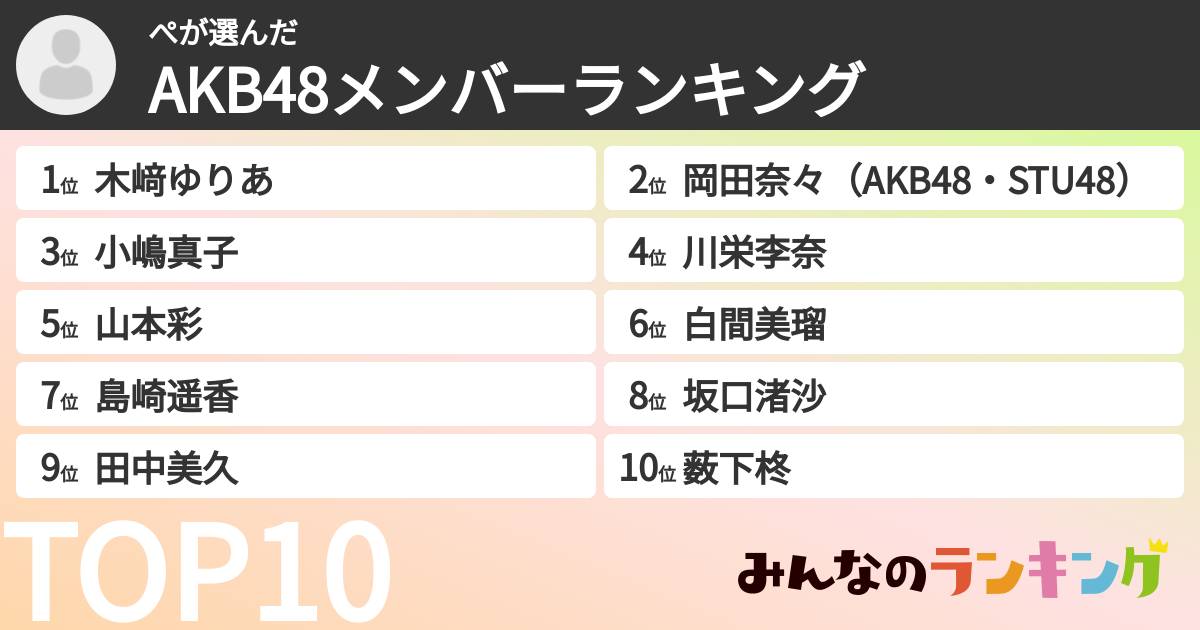 ぺさんの「AKB48メンバーランキング」