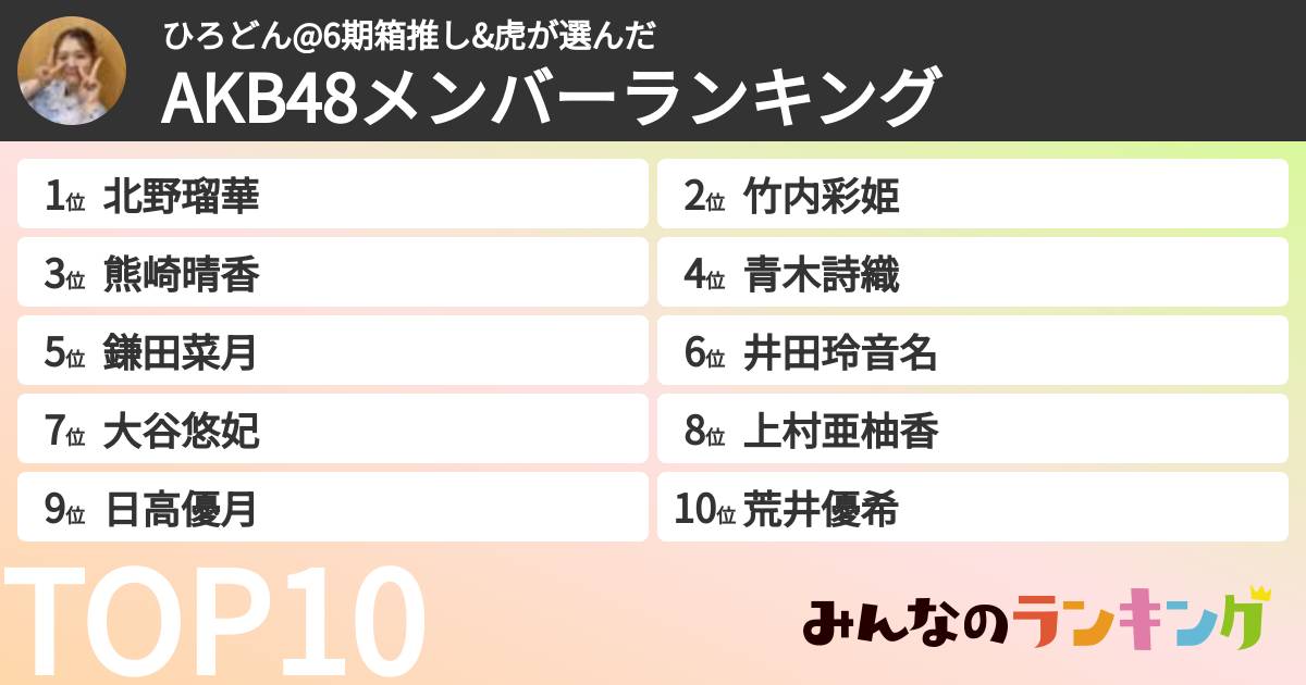 ひろどん@6期箱推し&虎さんの「AKB48メンバーランキング」