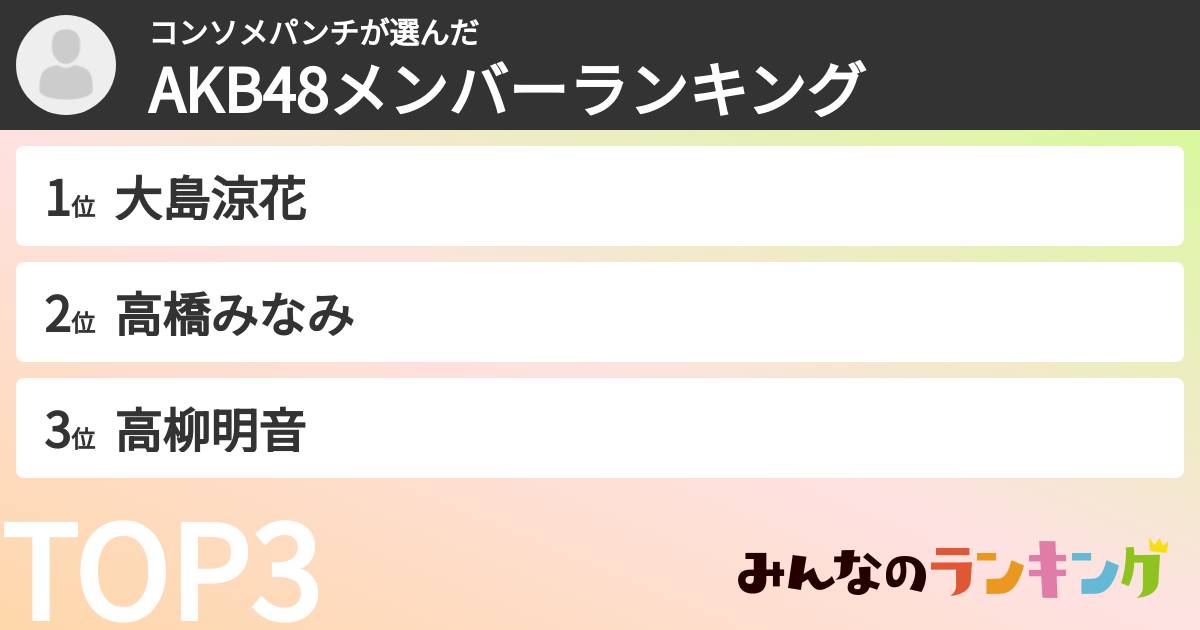 コンソメパンチさんの「AKB48メンバーランキング」