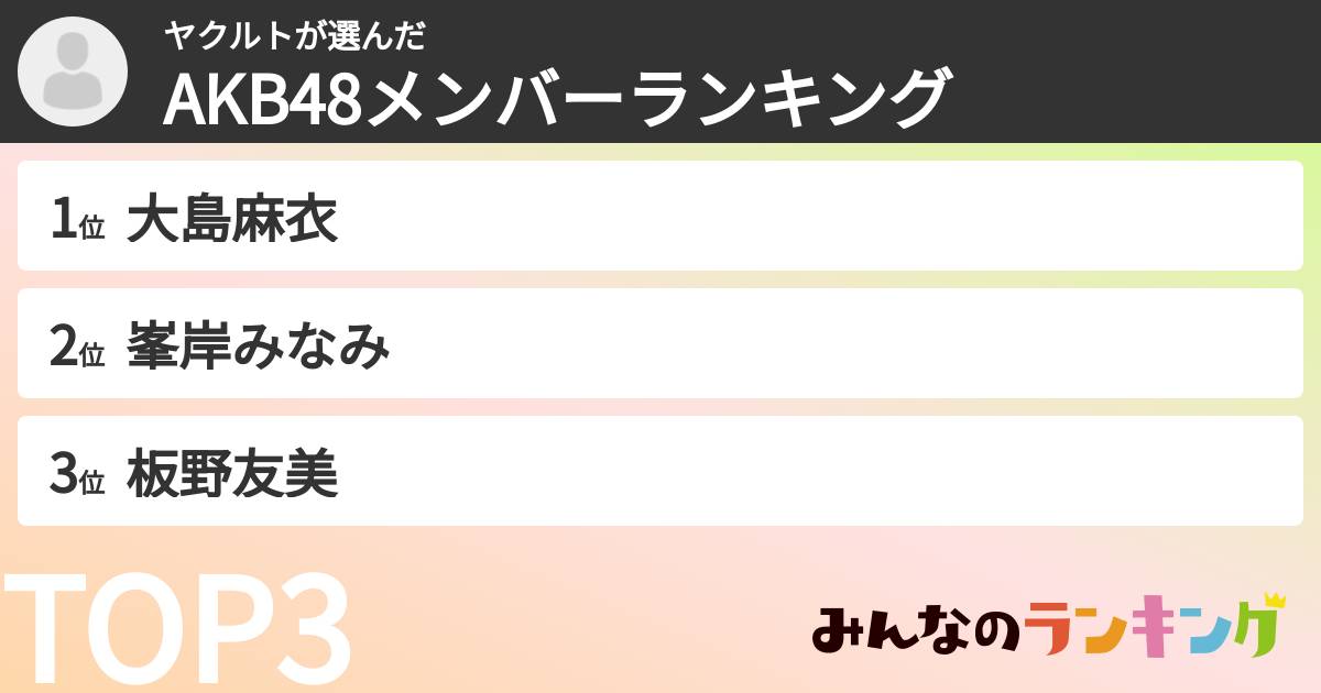 ヤクルトさんの「AKB48メンバーランキング」