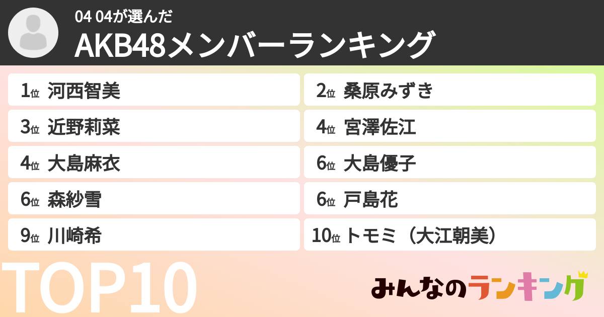 04 04さんの「AKB48メンバーランキング」
