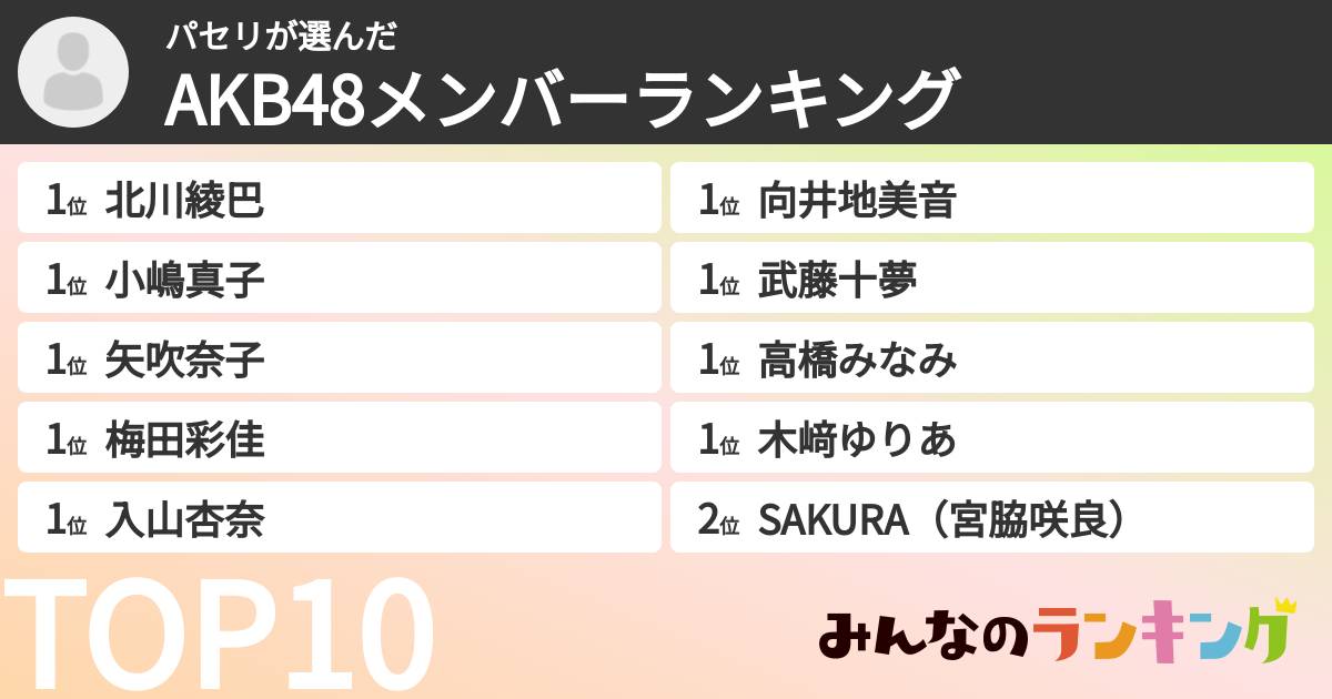 パセリさんの「AKB48メンバーランキング」