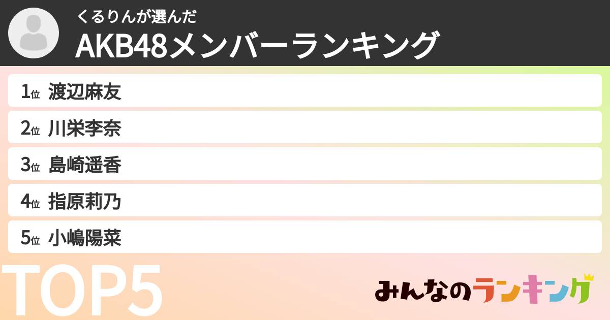 くるりんさんの「AKB48メンバーランキング」
