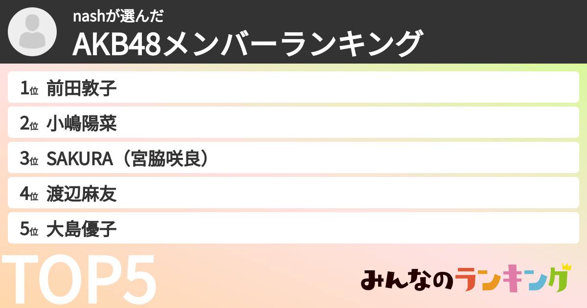 nashさんの「AKB48メンバーランキング」