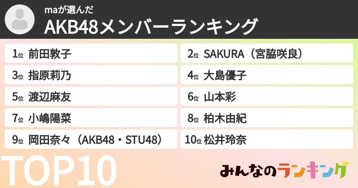 maさんの「AKB48メンバーランキング」