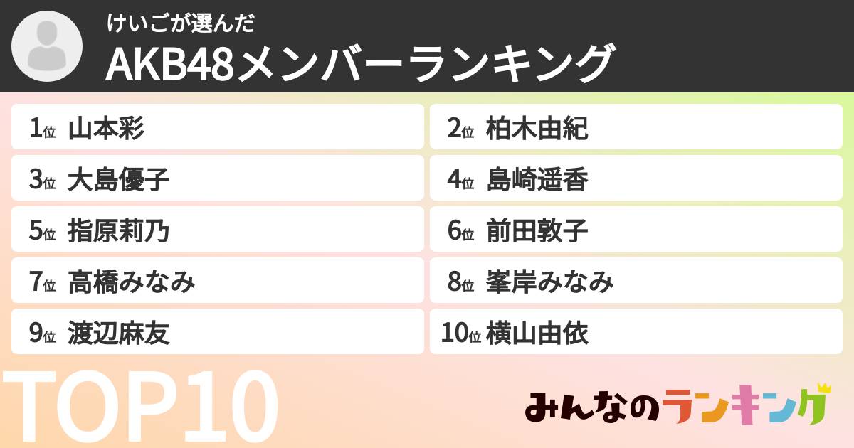 けいごさんの「AKB48メンバーランキング」