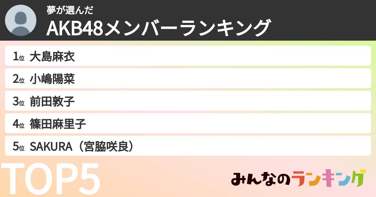夢さんの「AKB48メンバーランキング」