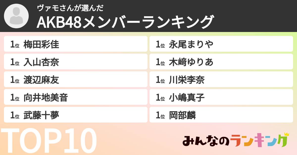 ヴァモさんさんの「AKB48メンバーランキング」
