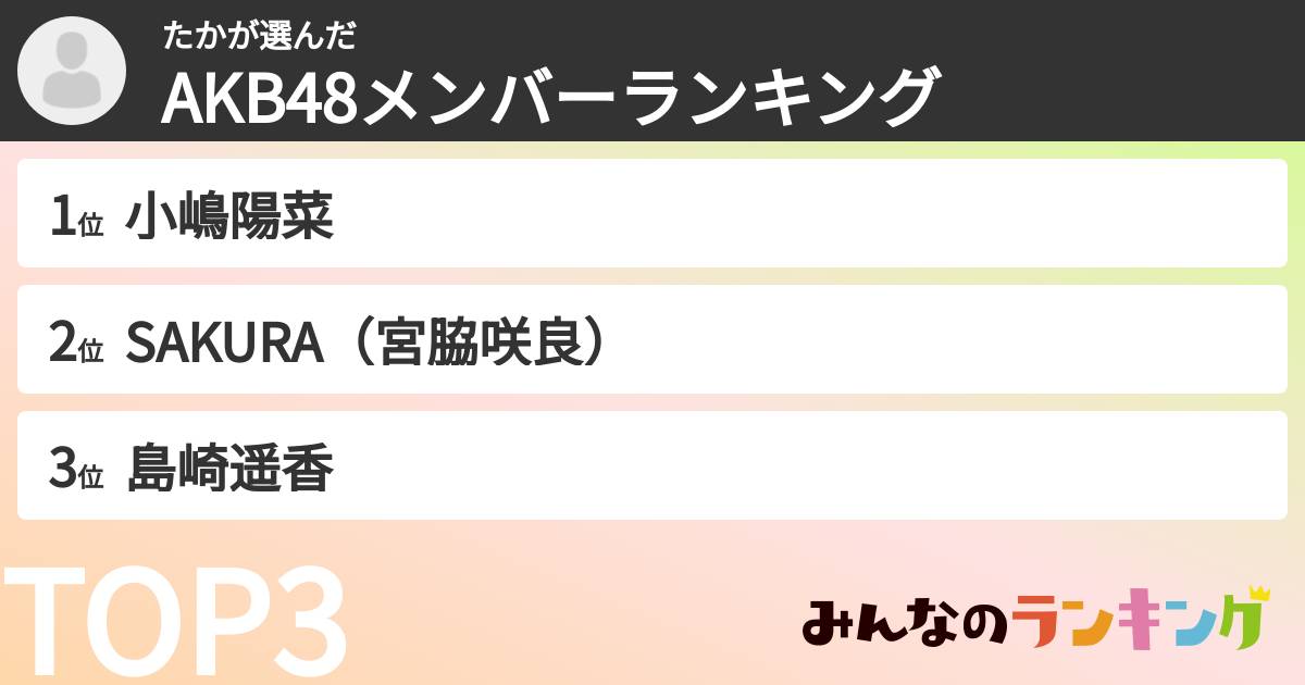 たかさんの「AKB48メンバーランキング」