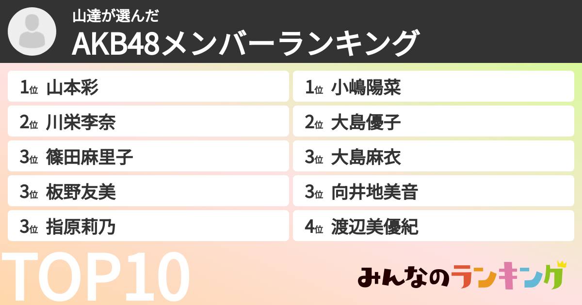 山達さんの「AKB48メンバーランキング」