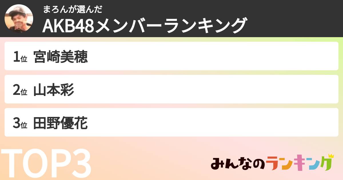 まろんさんの「AKB48メンバーランキング」
