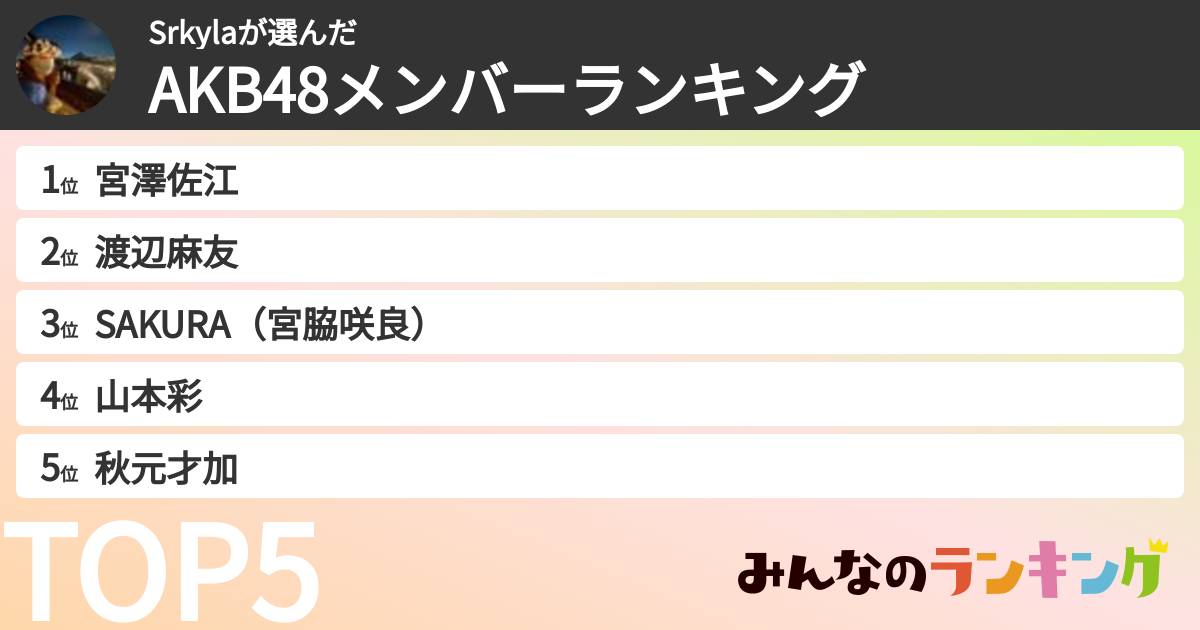 Srkylaさんの「AKB48メンバーランキング」