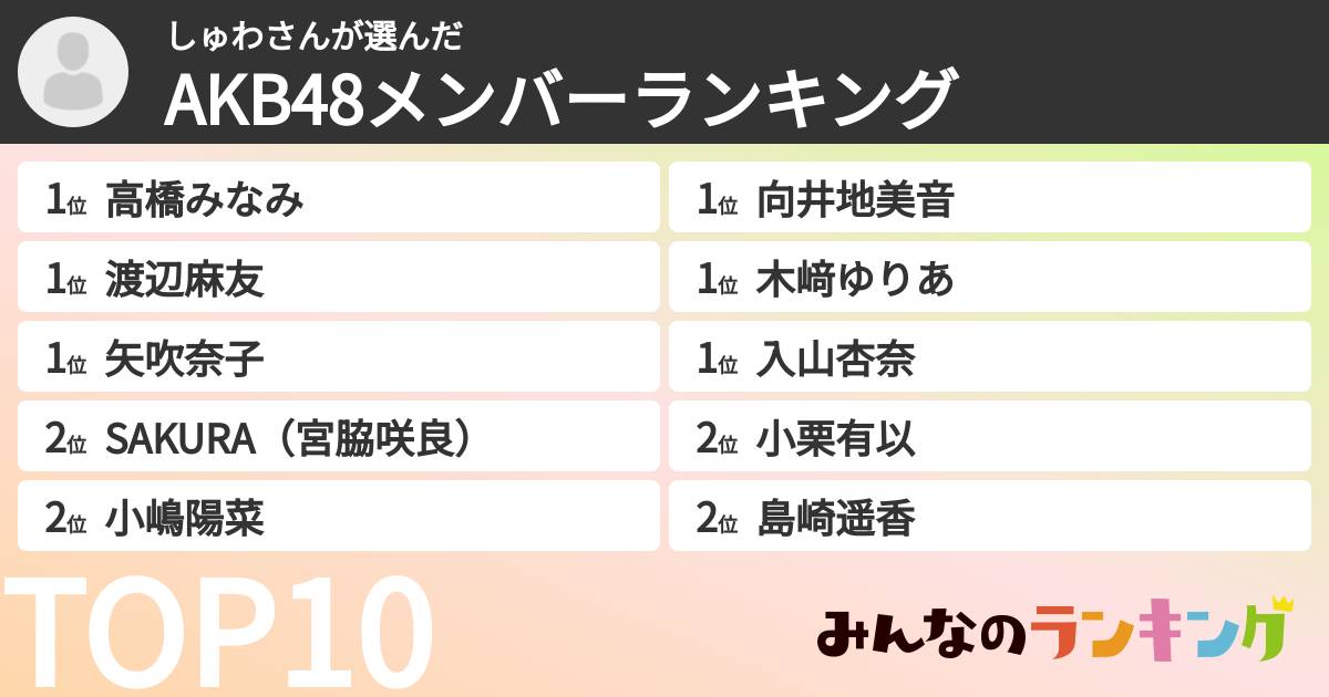 しゅわさんさんの「AKB48メンバーランキング」