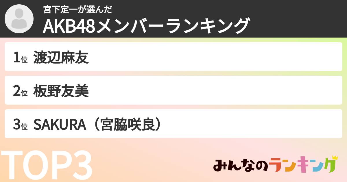 宮下定一さんの「AKB48メンバーランキング」