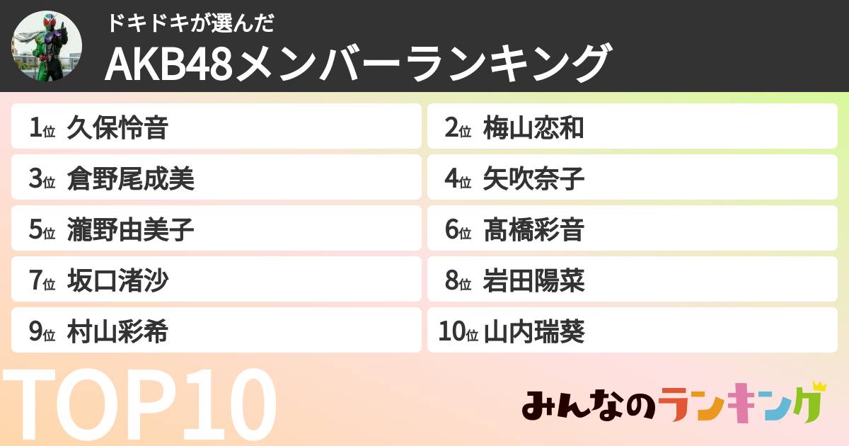 ドキドキさんの「AKB48メンバーランキング」