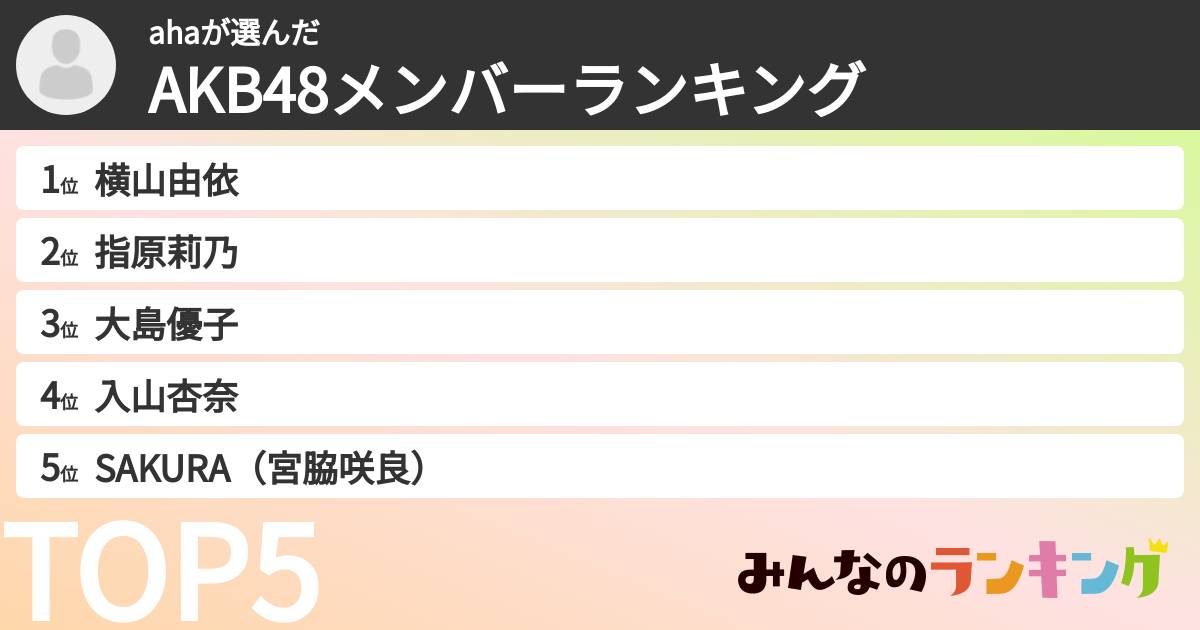 ahaさんの「AKB48メンバーランキング」