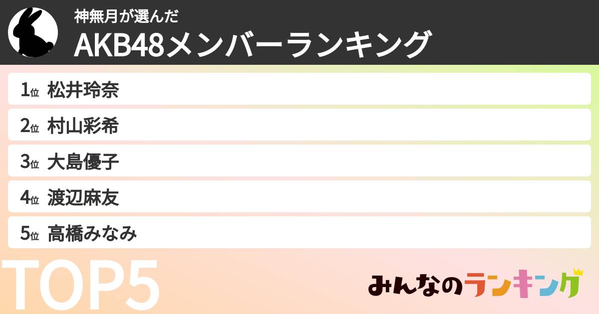 神無月さんの「AKB48メンバーランキング」