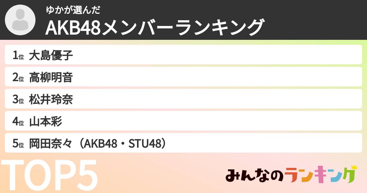 ゆかさんの「AKB48メンバーランキング」
