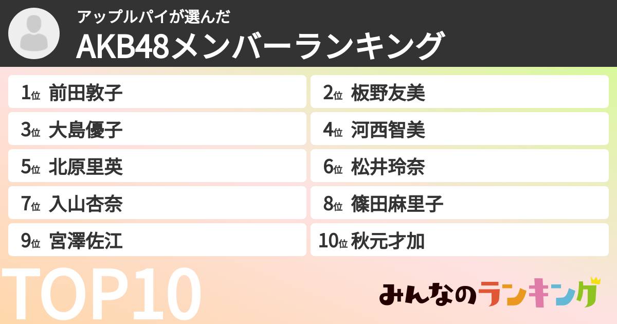 アップルパイさんの「AKB48メンバーランキング」
