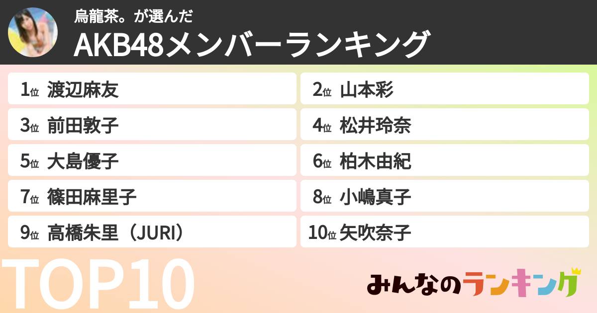烏龍茶。さんの「AKB48メンバーランキング」