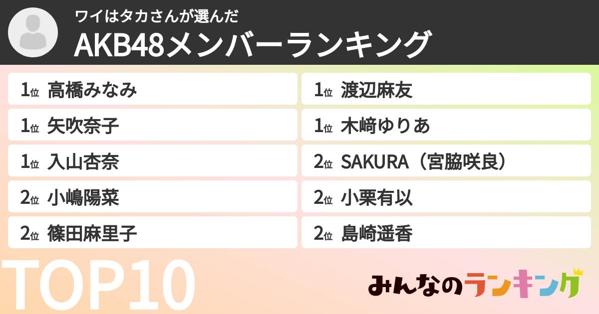 ワイはタカさんさんの「AKB48メンバーランキング」