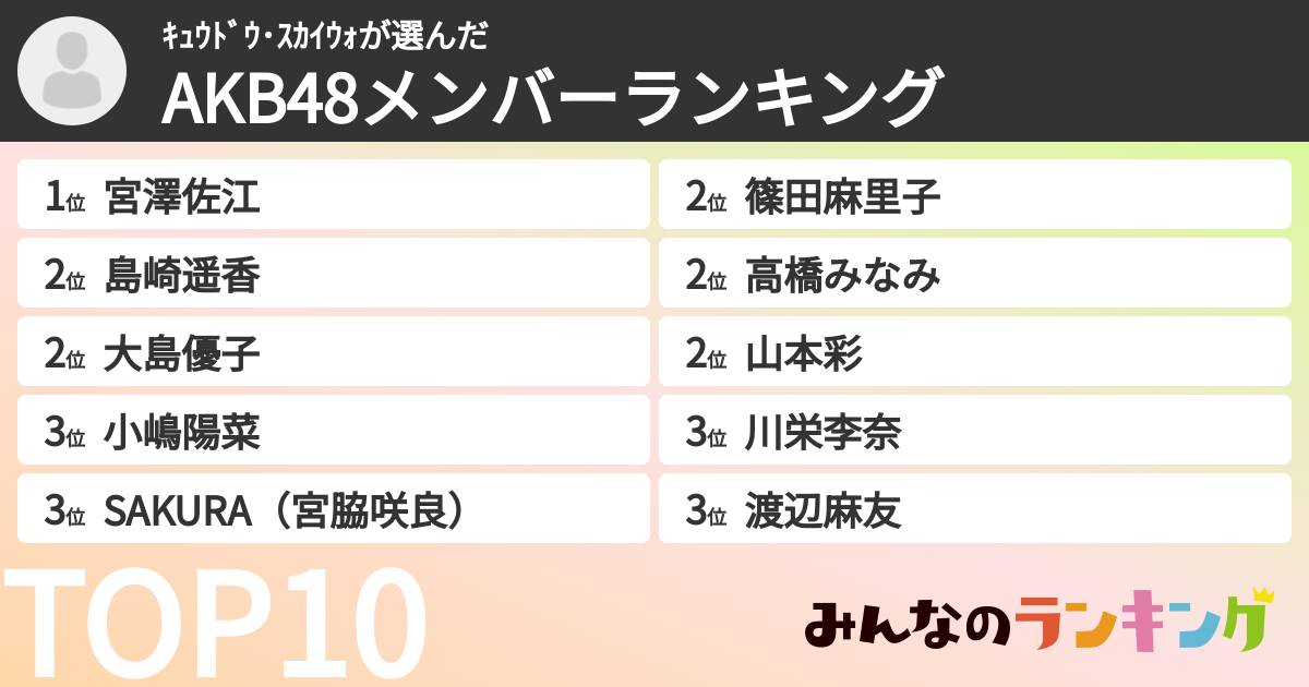 ｷｭｳﾄﾞｳ･ｽｶｲｳｫさんの「AKB48メンバーランキング」