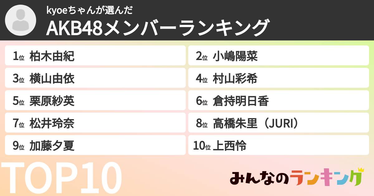 kyoeちゃんさんの「AKB48メンバーランキング」