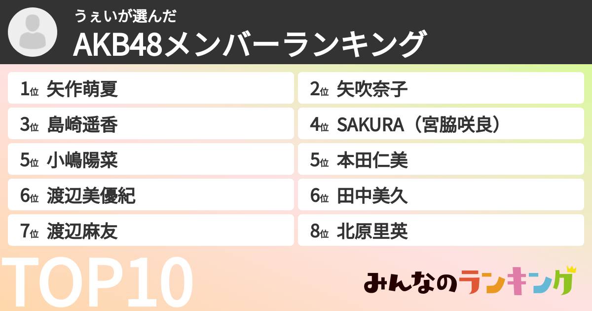 うぇいさんの「AKB48メンバーランキング」