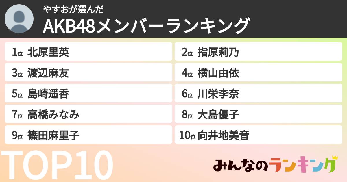 やすおさんの「AKB48メンバーランキング」
