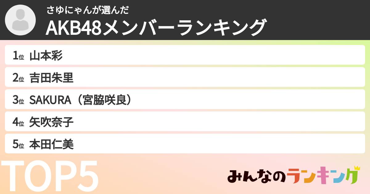 さゆにゃんさんの「AKB48メンバーランキング」