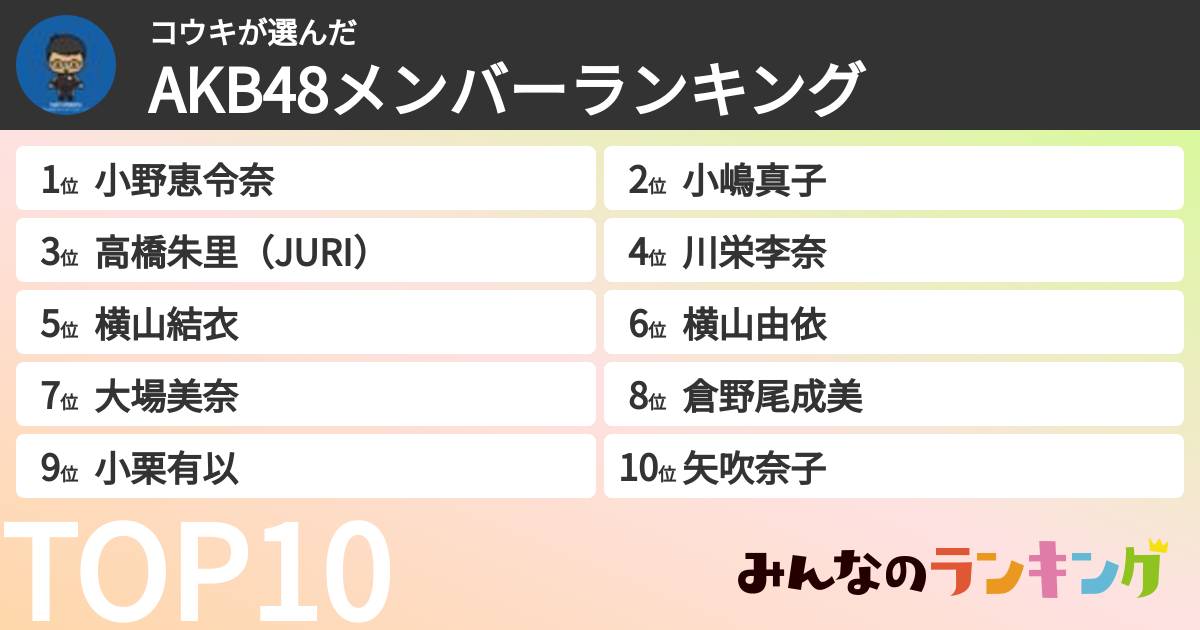 コウキさんの「AKB48メンバーランキング」