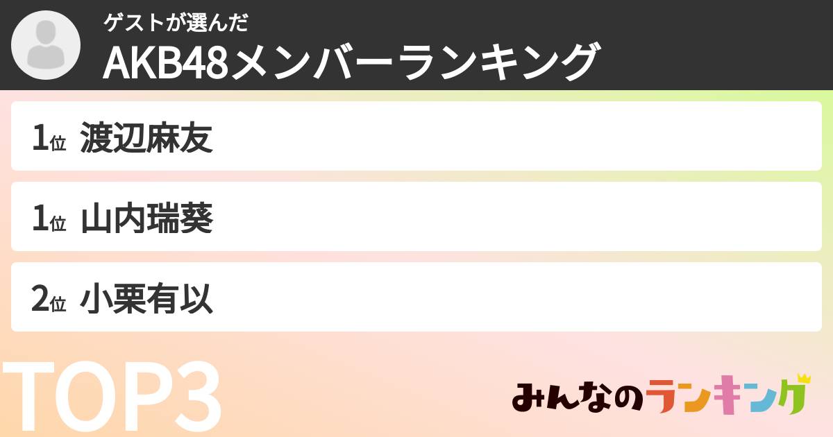 ゲストさんの「AKB48メンバーランキング」