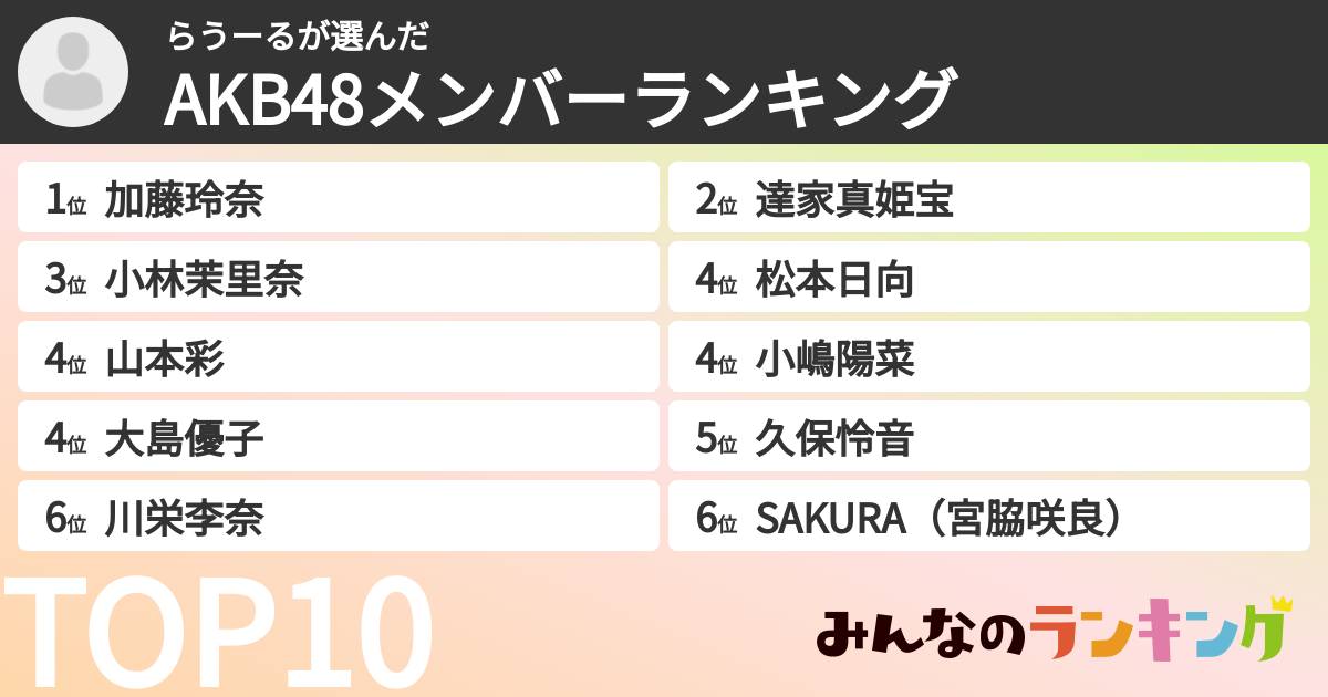 らうーるさんの「AKB48メンバーランキング」