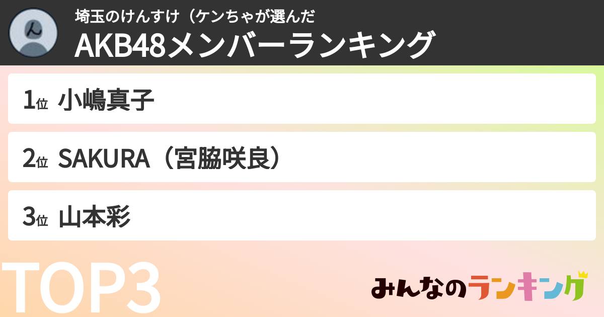 埼玉のけんすけ（ケンちゃさんの「AKB48メンバーランキング」