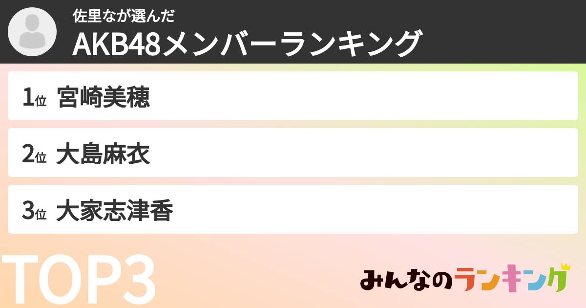 佐里なさんの「AKB48メンバーランキング」