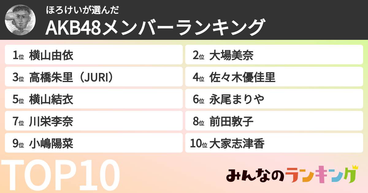 ほろけいさんの「AKB48メンバーランキング」