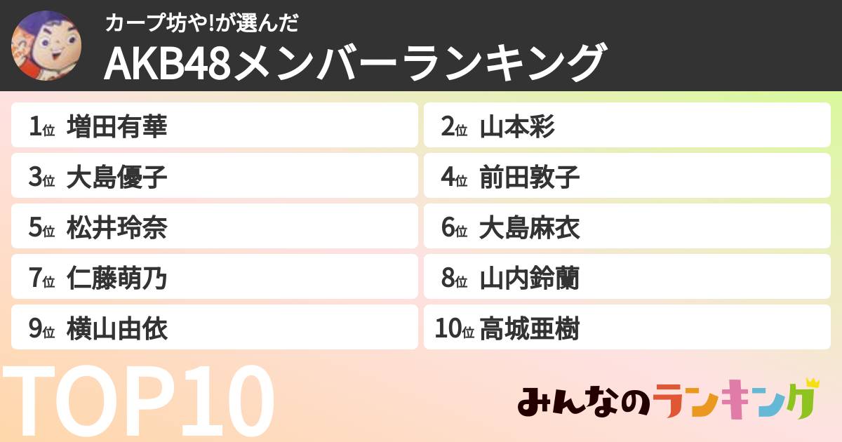 カープ坊や!さんの「AKB48メンバーランキング」
