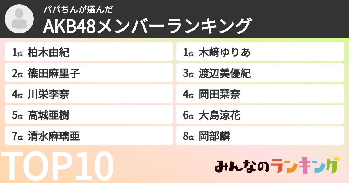 パパちんさんの「AKB48メンバーランキング」