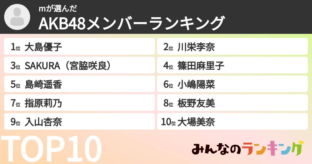 mさんの「AKB48メンバーランキング」