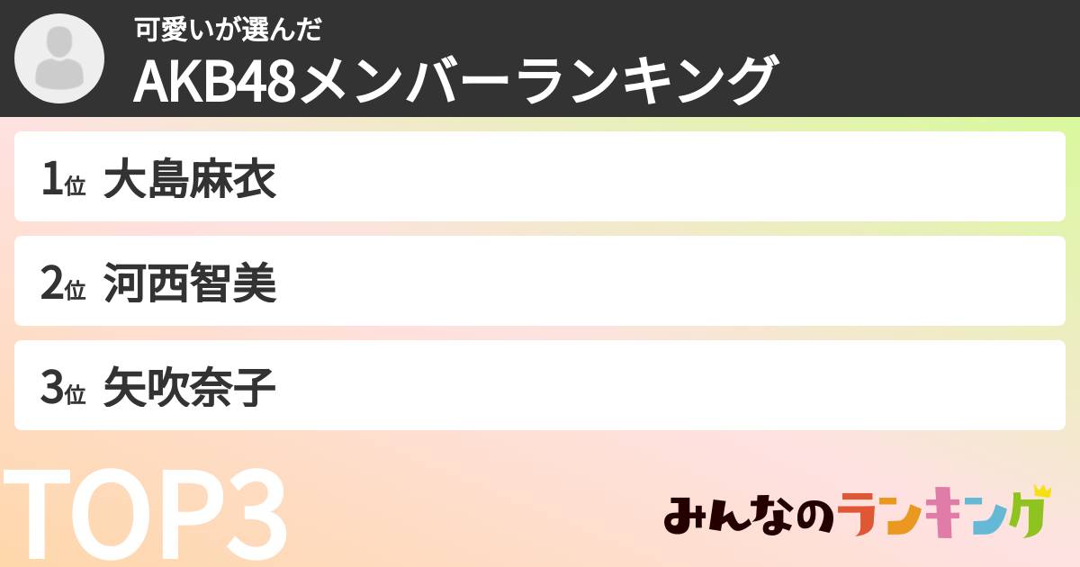 可愛いさんの「AKB48メンバーランキング」