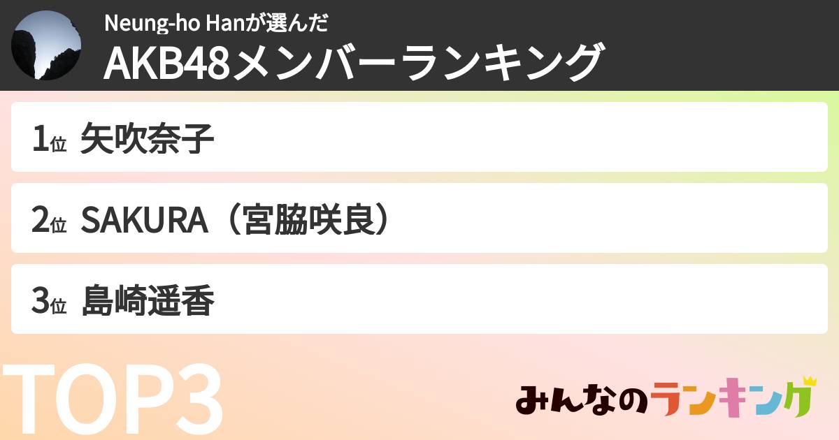 Neung-ho Hanさんの「AKB48メンバーランキング」