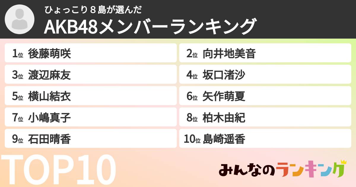 ひょっこり８島さんの「AKB48メンバーランキング」