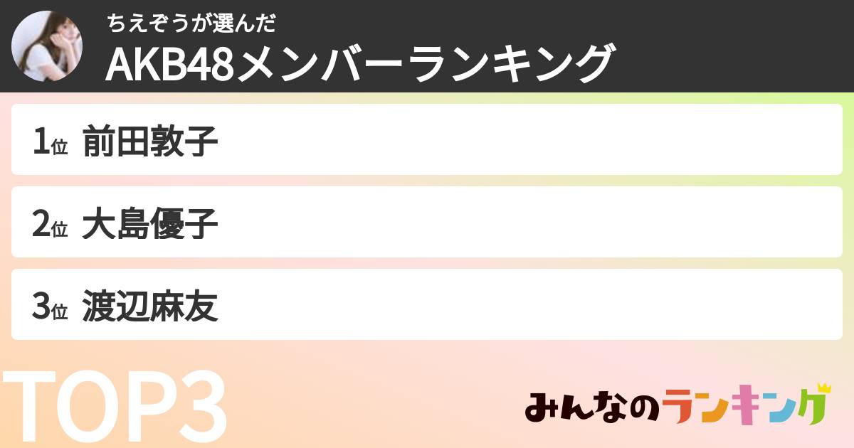 ちえぞうさんの「AKB48メンバーランキング」
