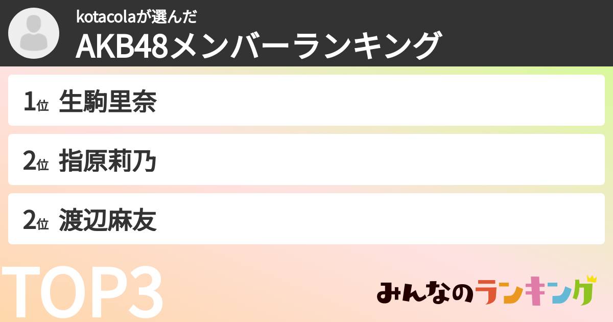 kotacolaさんの「AKB48メンバーランキング」